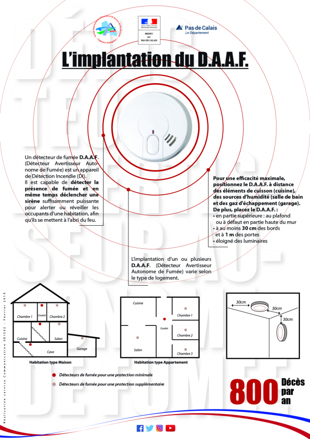 Alarme Incendie - Detecteur de fumée DAAF 